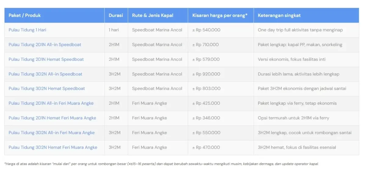 harga pulau tidung 2025