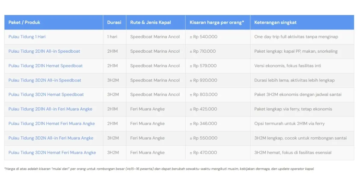 harga pulau tidung 2025
